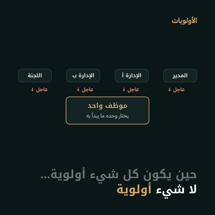 الأولويات: حين يكون كل شيء أولوية… لا شيء أولوية
