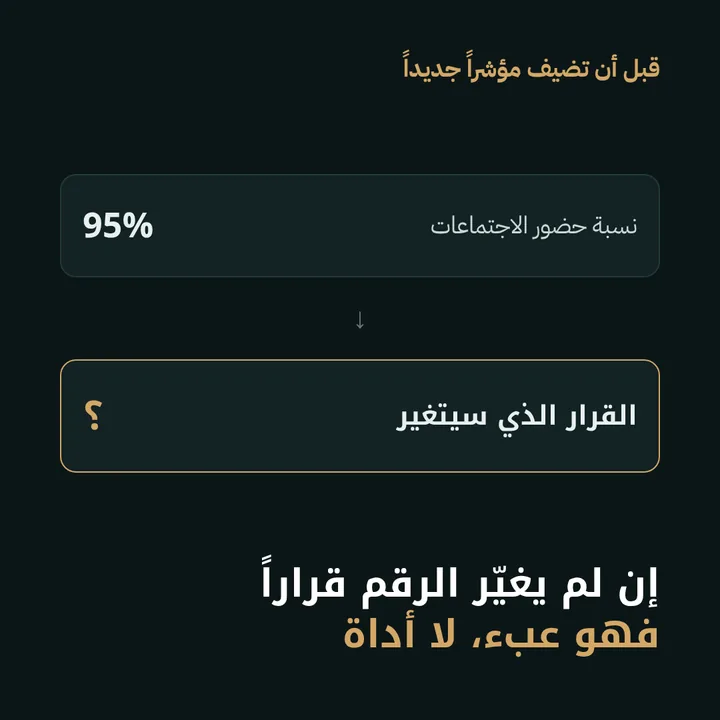قبل أن تضيف مؤشراً جديداً: إن لم يغيّر الرقم قراراً فهو عبء، لا أداة