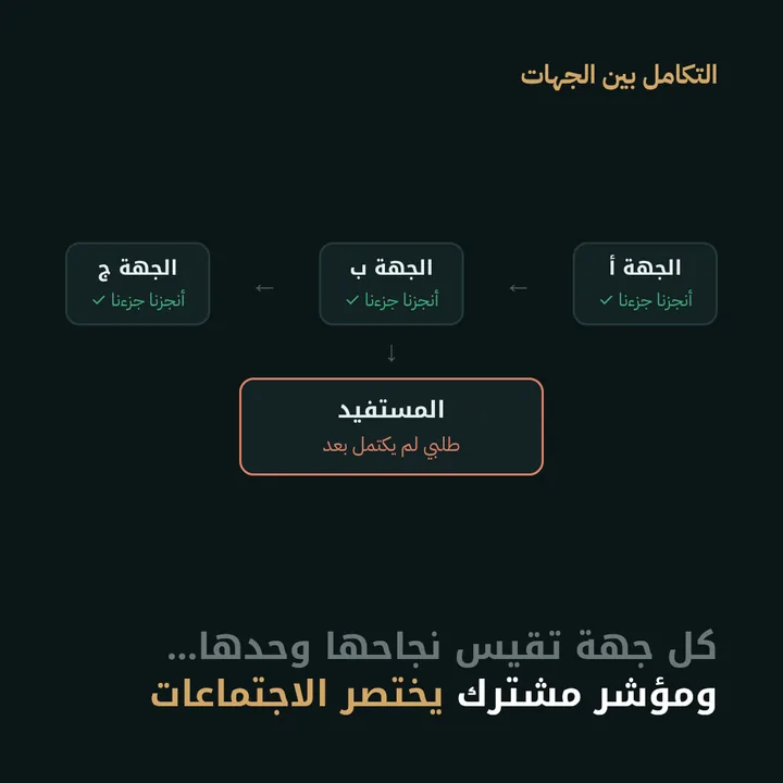 التكامل بين الجهات: كل جهة تقيس نجاحها وحدها… ومؤشر مشترك يختصر الاجتماعات