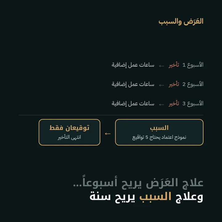 العَرَض والسبب: علاج العَرَض يريح أسبوعاً… وعلاج السبب يريح سنة