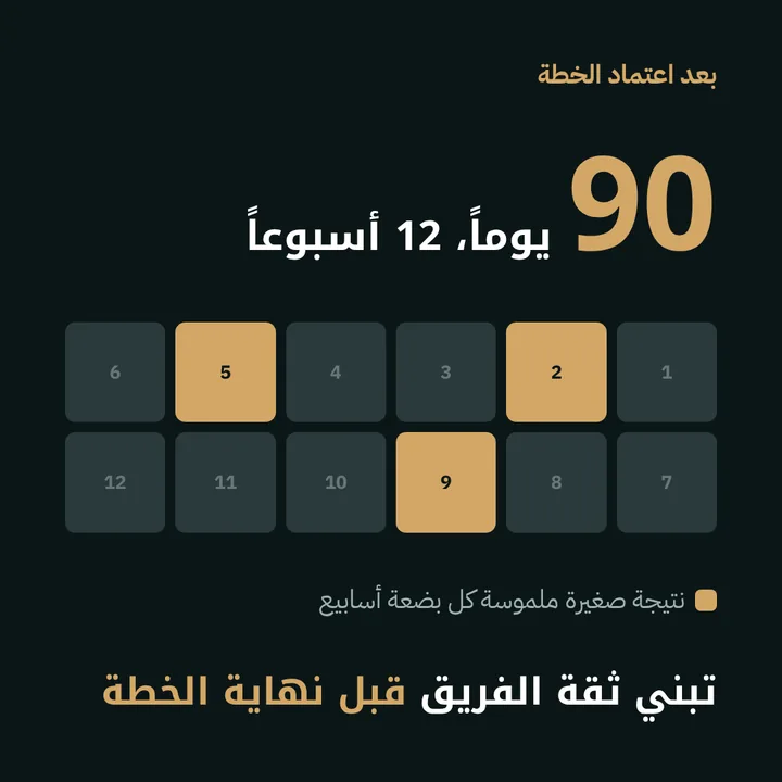 بعد اعتماد الخطة: تبني ثقة الفريق قبل نهاية الخطة