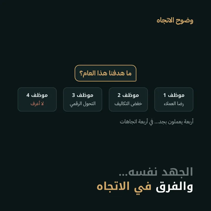 وضوح الاتجاه: الجهد نفسه… والفرق في الاتجاه