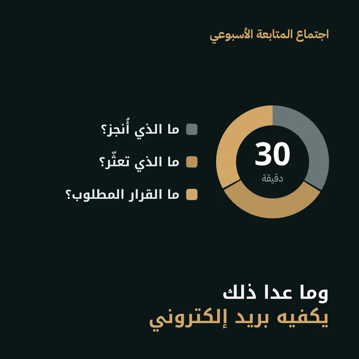 اجتماع المتابعة الأسبوعي: وما عدا ذلك يكفيه بريد إلكتروني