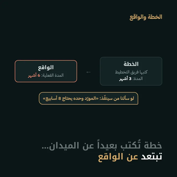 الخطة والواقع: خطة تُكتب بعيداً عن الميدان… تبتعد عن الواقع