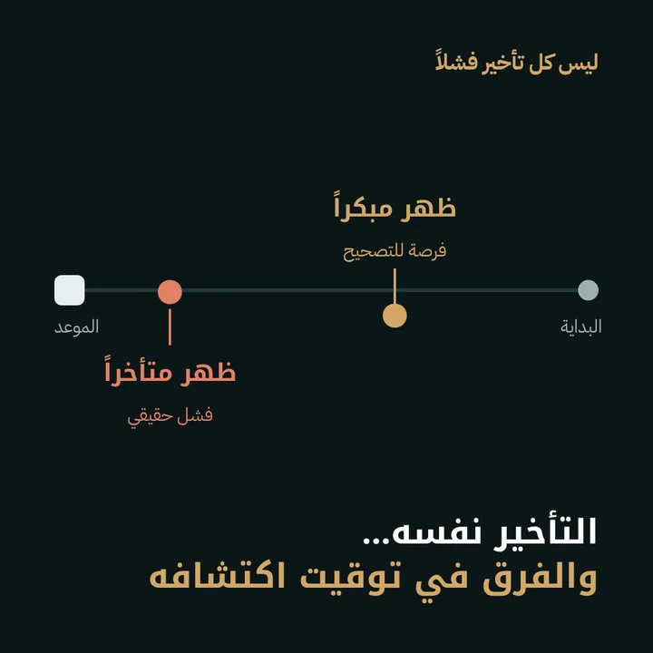 ليس كل تأخير فشلاً: التأخير نفسه… والفرق في توقيت اكتشافه