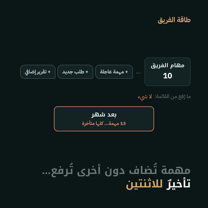 طاقة الفريق: مهمة تُضاف دون أخرى تُرفع… تأخيرٌ للاثنتين