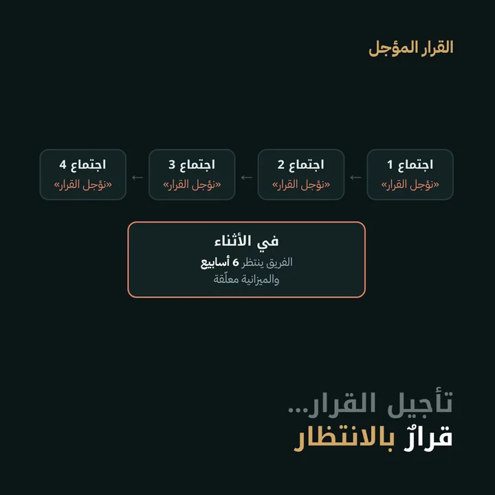 القرار المؤجل: تأجيل القرار… قرارٌ بالانتظار