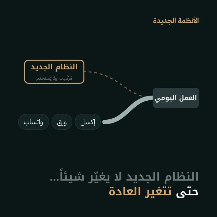 الأنظمة الجديدة: النظام الجديد لا يغيّر شيئاً… حتى تتغير العادة