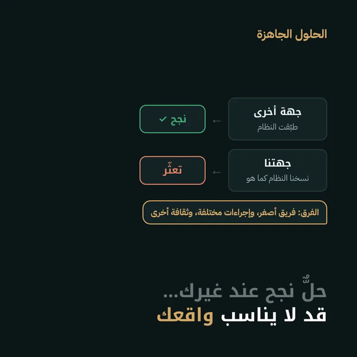 الحلول الجاهزة: حلٌّ نجح عند غيرك… قد لا يناسب واقعك