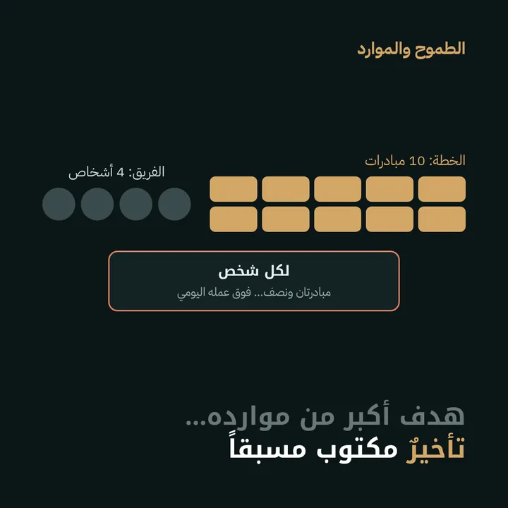 الطموح والموارد: هدف أكبر من موارده… تأخيرٌ مكتوب مسبقاً