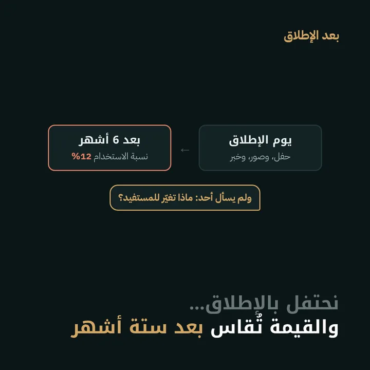بعد الإطلاق: نحتفل بالإطلاق… والقيمة تُقاس بعد ستة أشهر